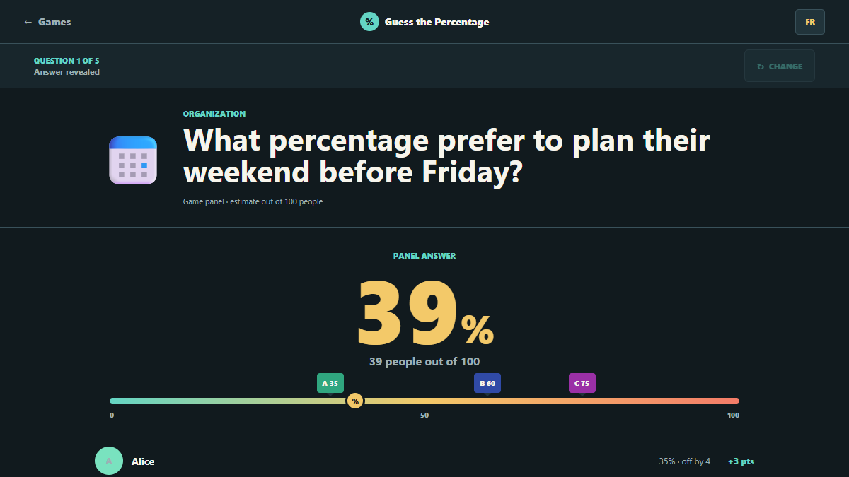 Guess the Percentage panel answer with player estimates on a scale