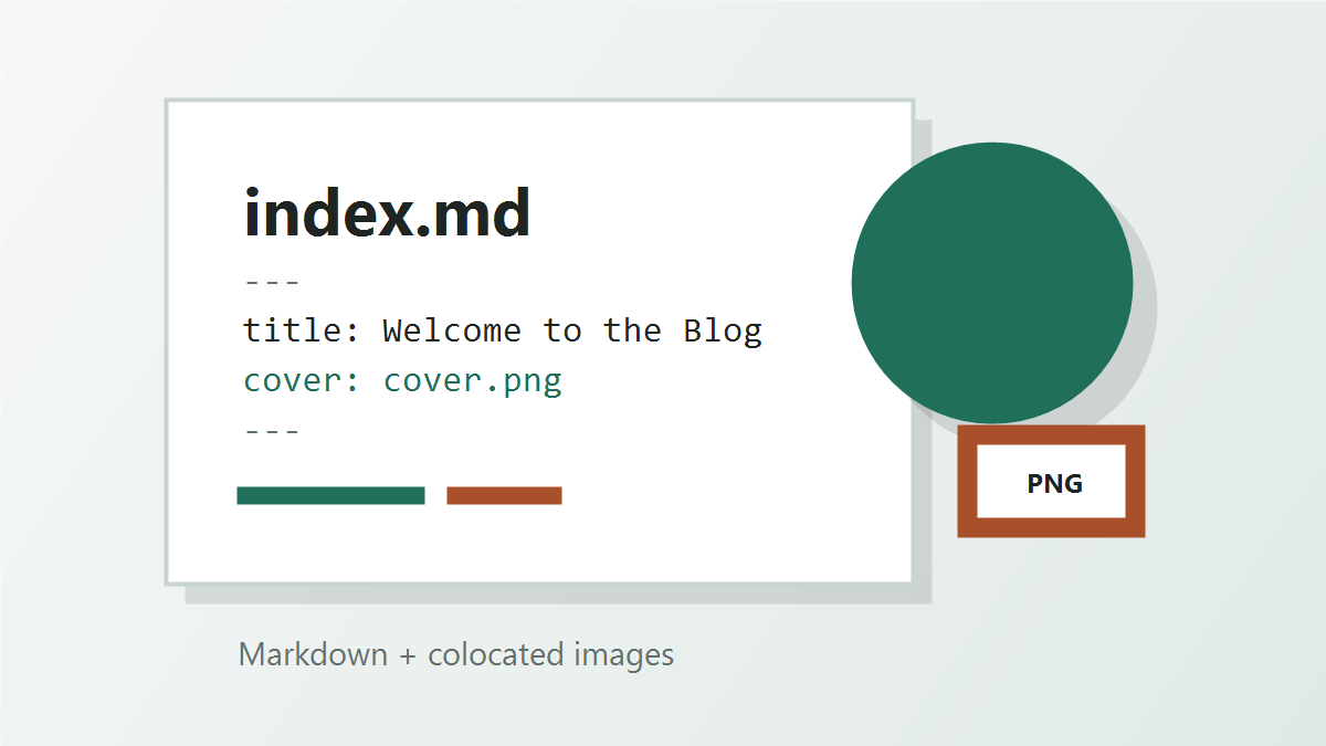 A workspace with a Markdown document and image files